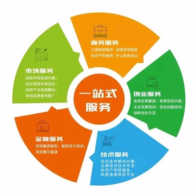 广州市专注企业管理信息咨询