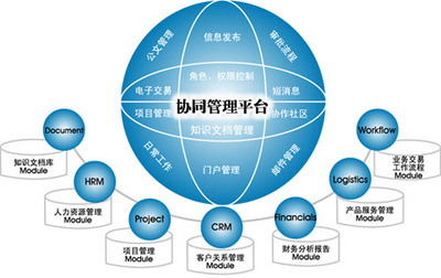 华企协同办公解决方案_软件产品网